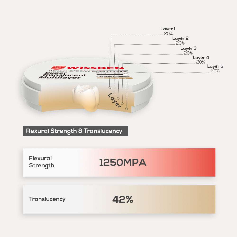 STML Multilayer Zirconia 98mm